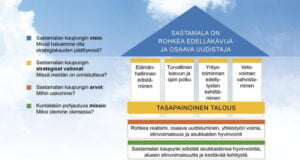 Sastamalan strategiatalo