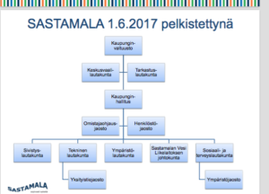 Nayttokuva lautakunnat