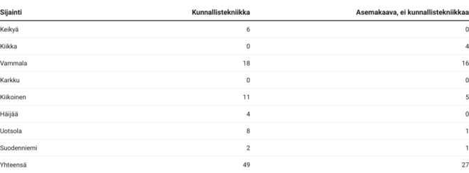 Vapaat yritystontit Sastamalassa