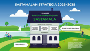 Sastamalan strategia