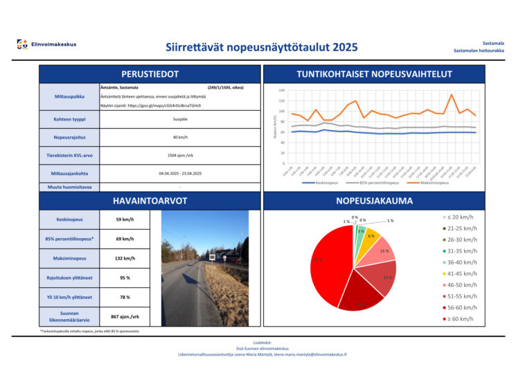 Sastamala, nopeusnäyttötaulut, 2025