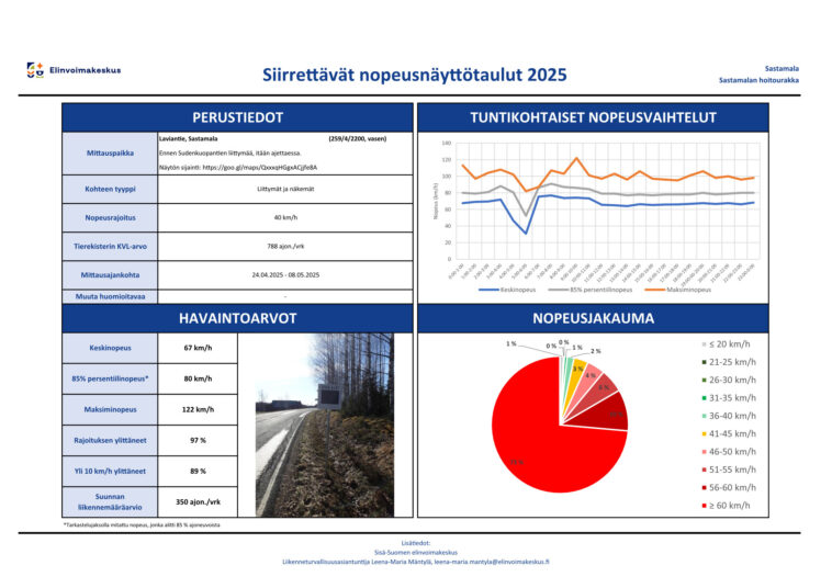 Sastamala, nopeusnäyttötaulut, 2025