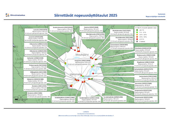Sastamala, nopeusnäyttötaulut, 2025