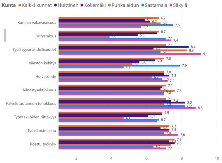 JHL:n Kuntamittari