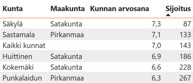 JHL:n Kuntamittari.