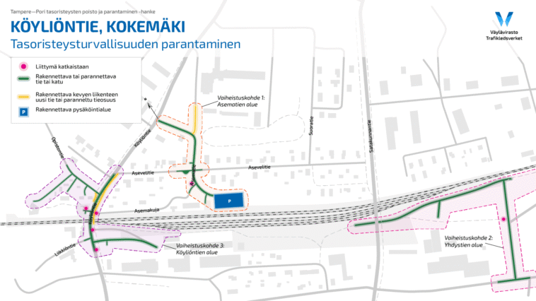 Kokemäen rautatieaseman ympäristön kehittäminen